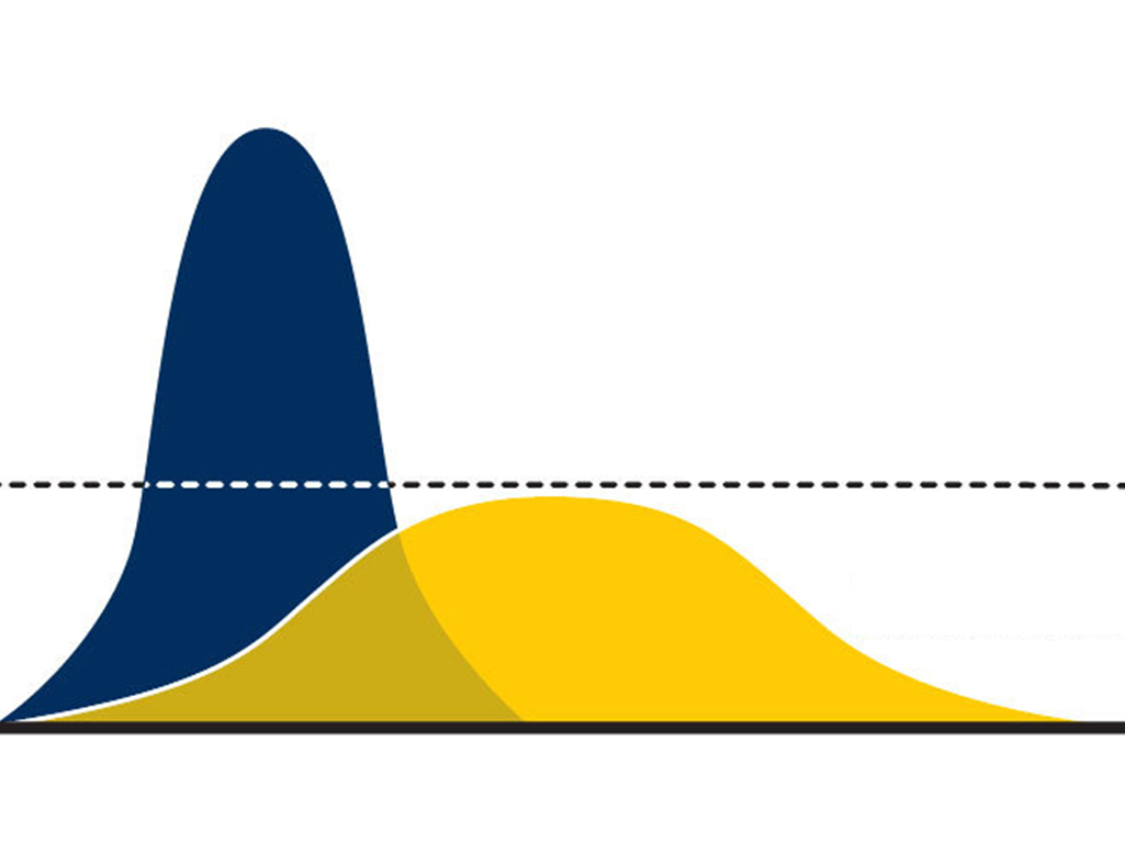 Illustration of the concept of ‘flattening the investor curve’