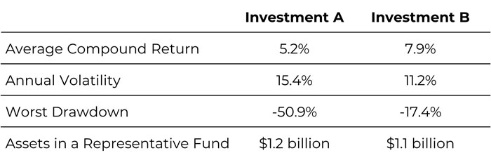 Table comparing two investments