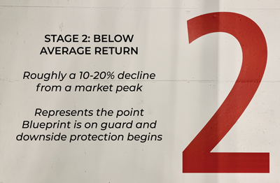 Summary of a stage 2 market decline