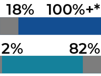 Bar charts depicting Blueprint Tactical Aggressive Growth Strategy minimum and maximum asset allocations