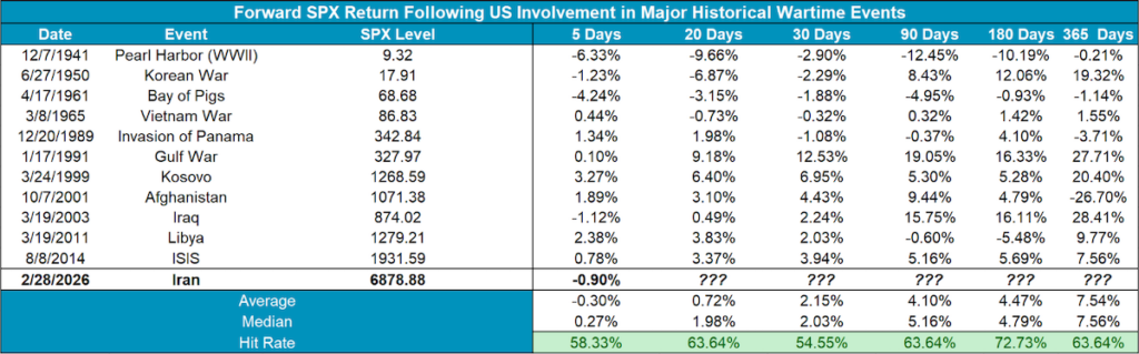 Forward SPX returns table